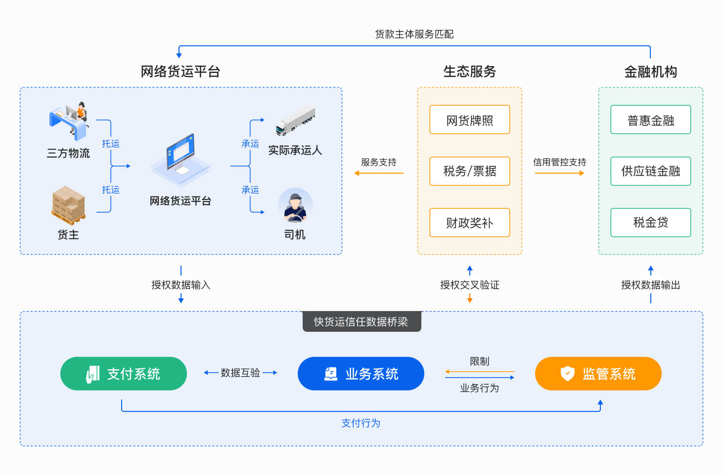 金融服务